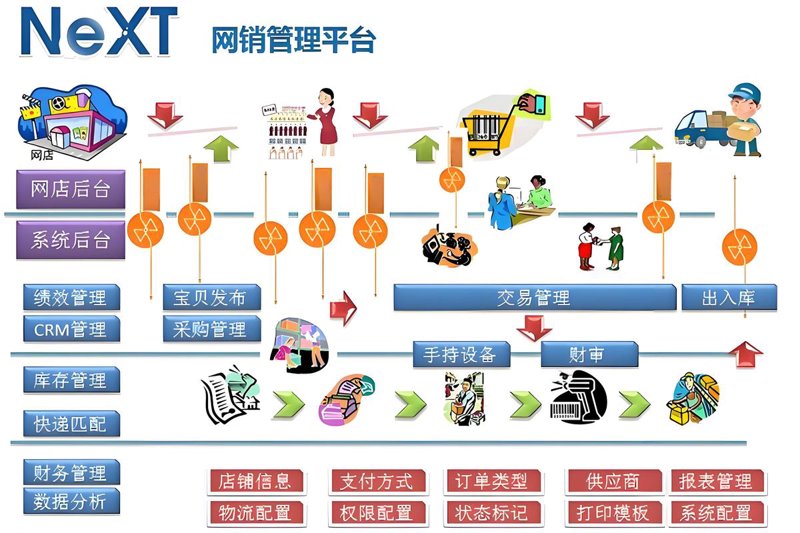 小程序开发