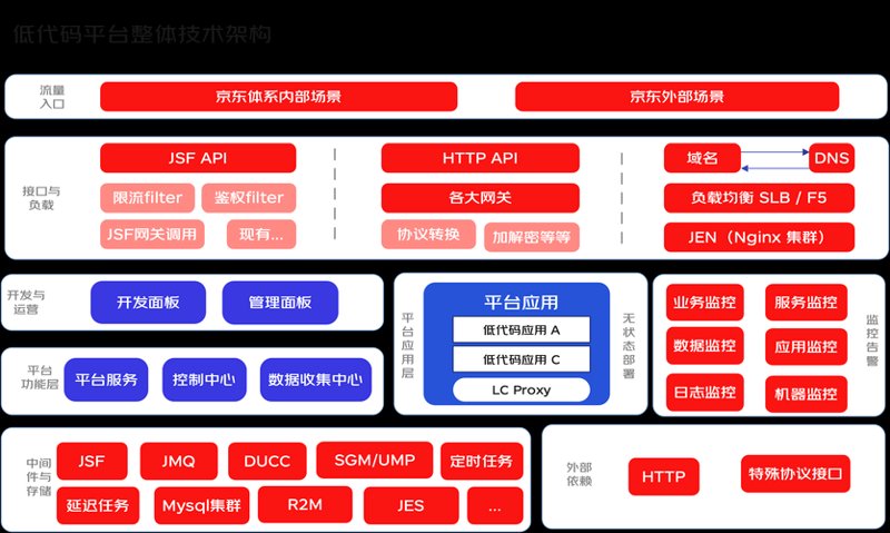 软件定制开发